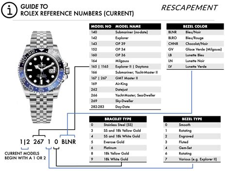 how to tell rolex model|rolex reference number lookup.